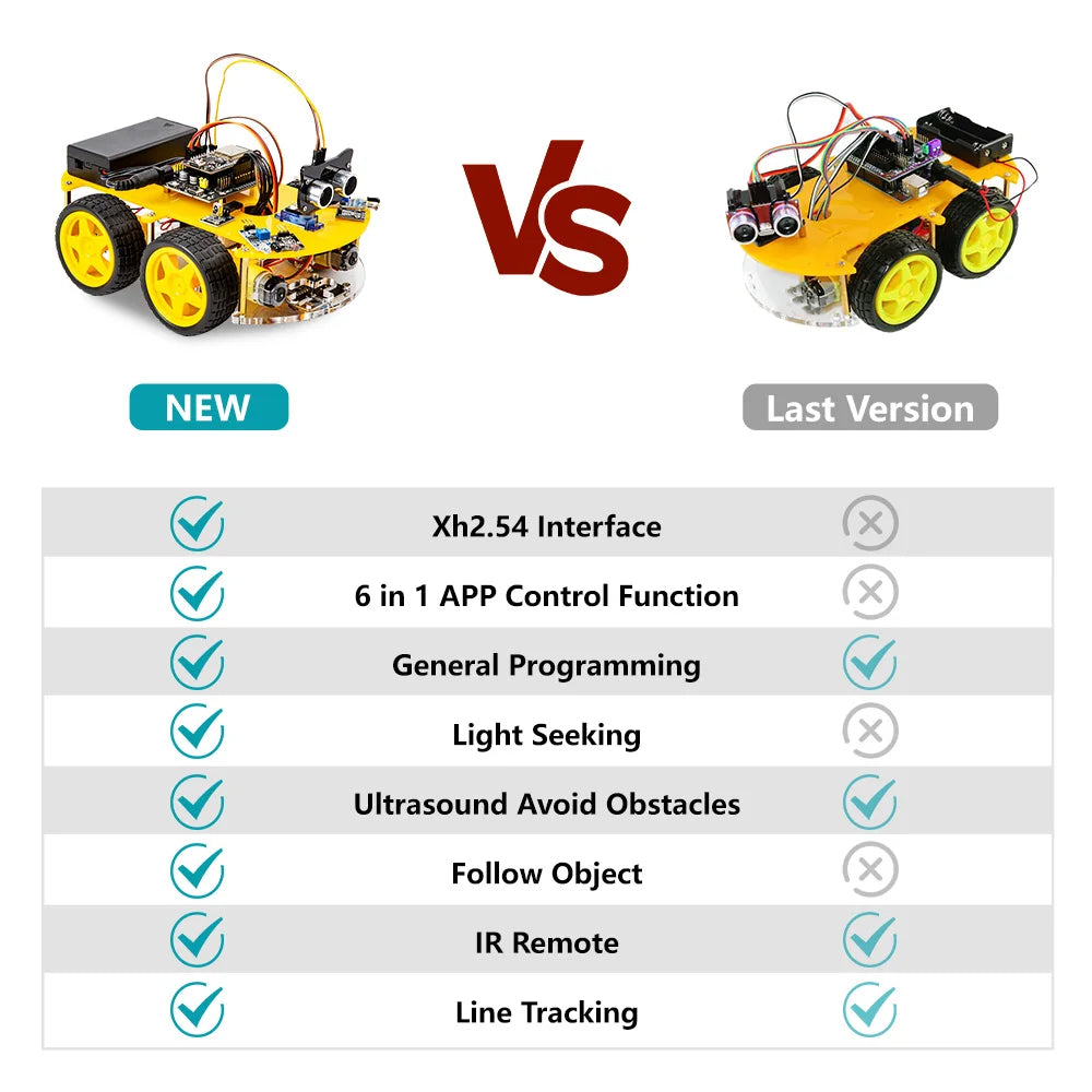 ESP32 Smart Robot Car Kit, Remote Control Car for Arduino Programming Project, STEM Educational Science Coding Kit - Drop4u