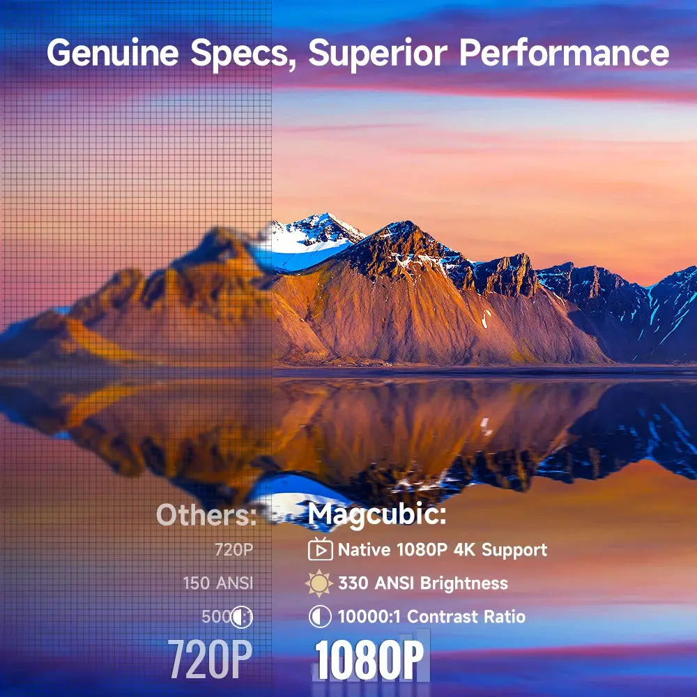 Magcubic HY310 Mini proyector enfoque automático 4K nativo 1080P 330ANSI Android11 5W altavoz Air Mouse asistente de voz actualizado HY300 - Drop4u