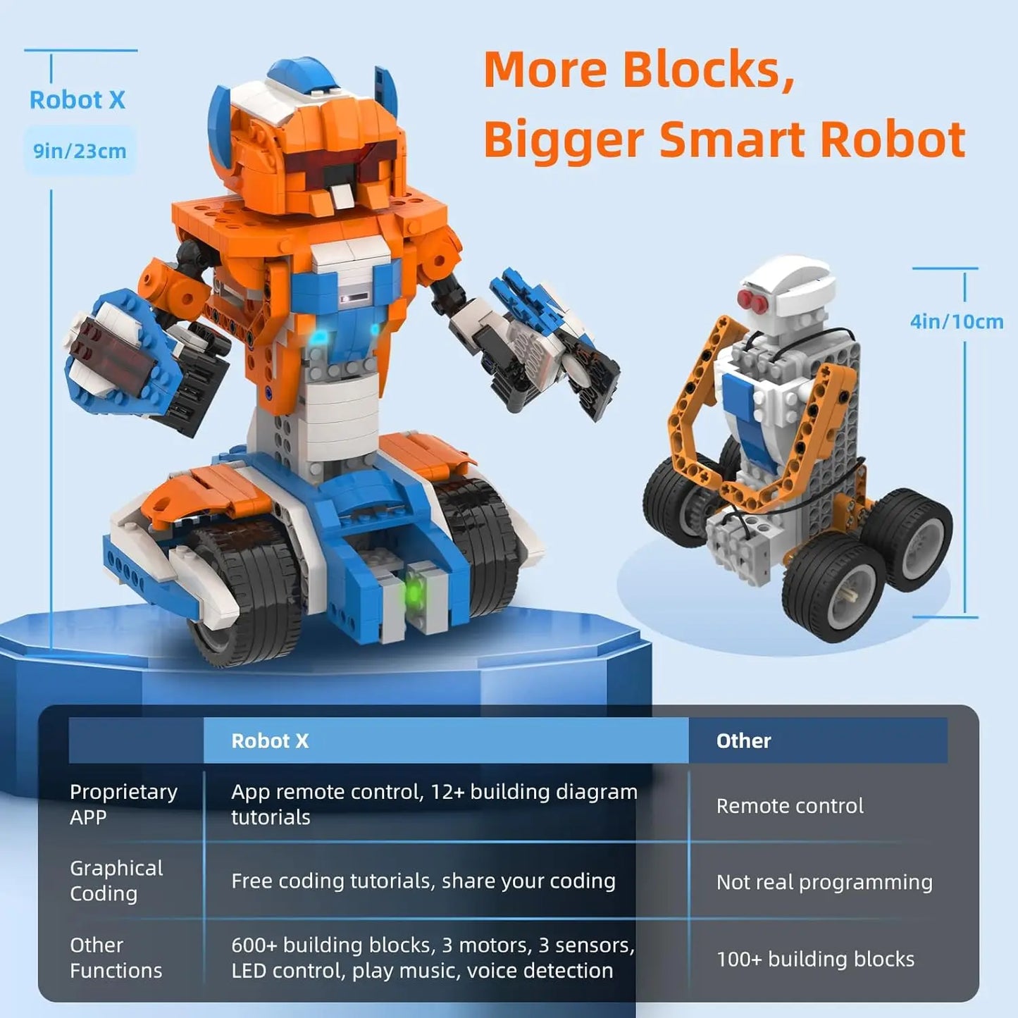 Kit de construcción de robot Apitor Robot X, juego de codificación de robótica STEM 12 en 1, regalos educativos de cumpleaños para niños de 8 a 12 años - Drop4u