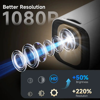 Magcubic HY310 Mini proyector enfoque automático 4K nativo 1080P 330ANSI Android11 5W altavoz Air Mouse asistente de voz actualizado HY300 - Drop4u